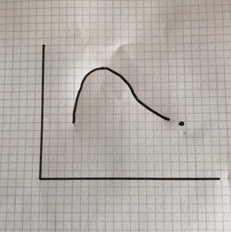 Matemática, Estatística, COVID-19