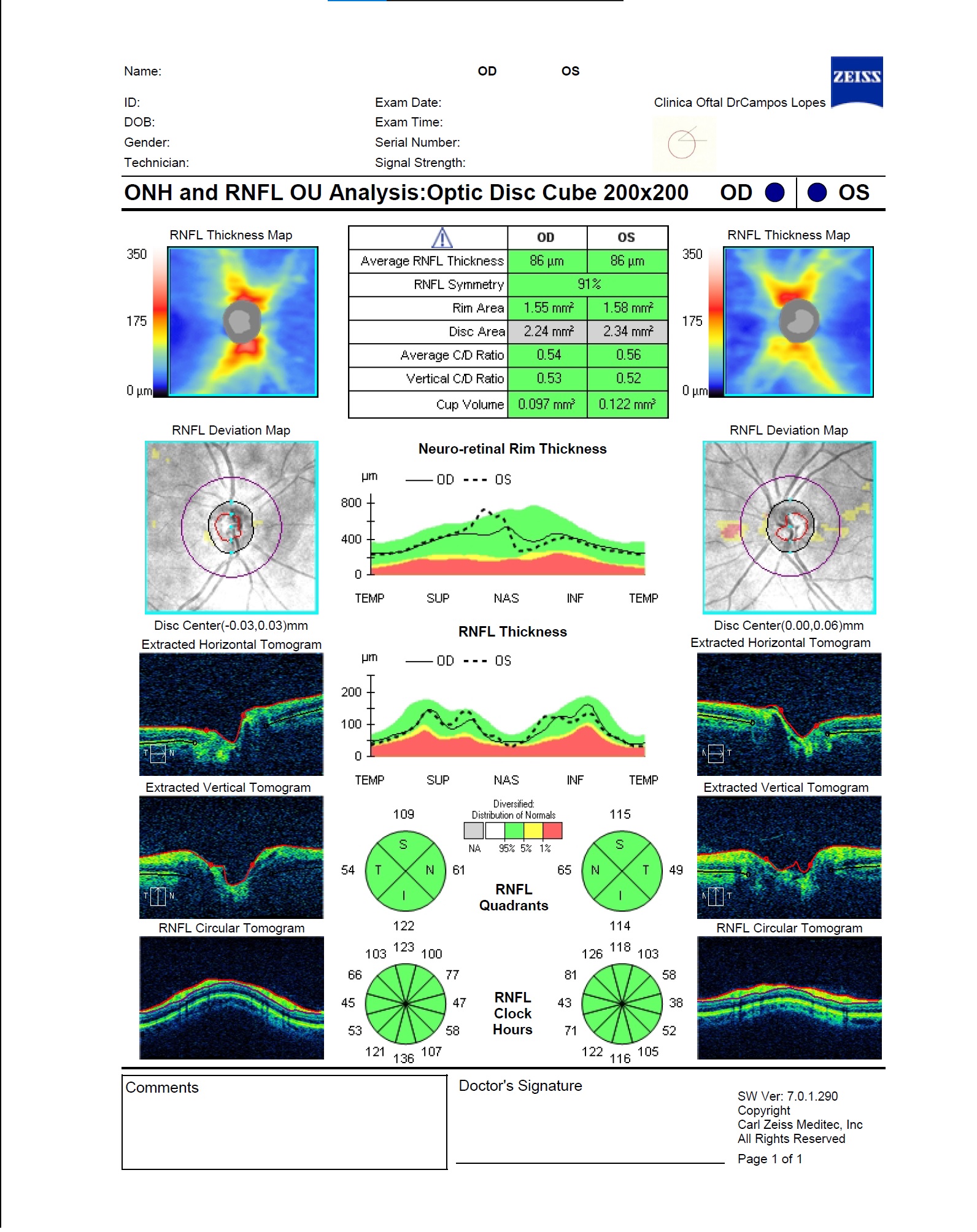 Matemática e Inteligência Artificial na Oftalmologia — Parte 2